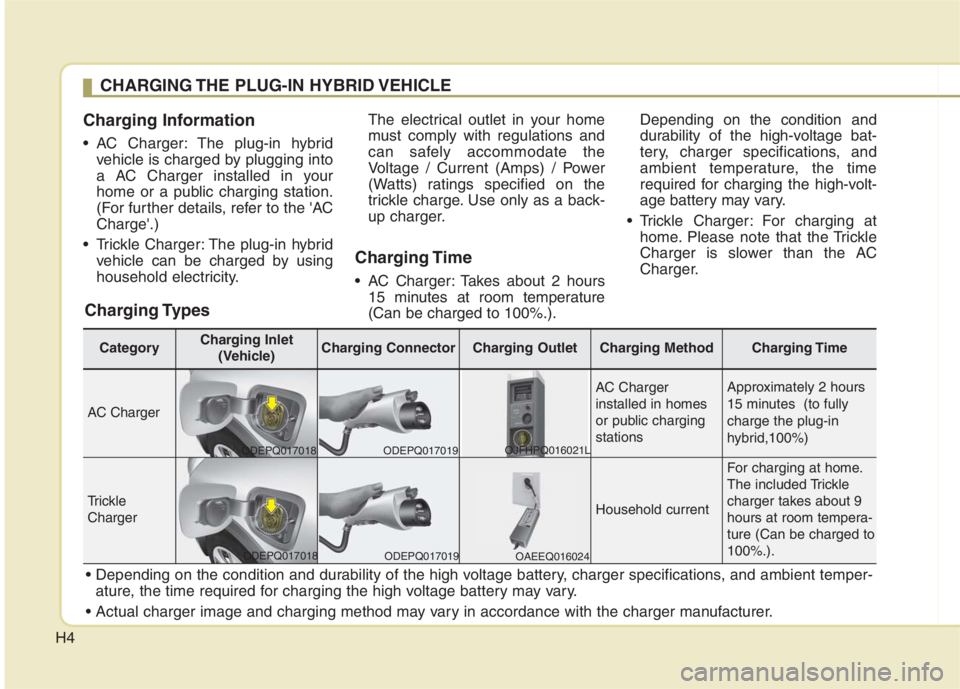 KIA NIRO HYBRID EV 2022  Owners Manual H4
Charging Information   
• AC Charger: The plug-in hybrid
vehicle is charged by plugging into
a AC Charger installed in your
home or a public charging station.
(For further details, refer to the 