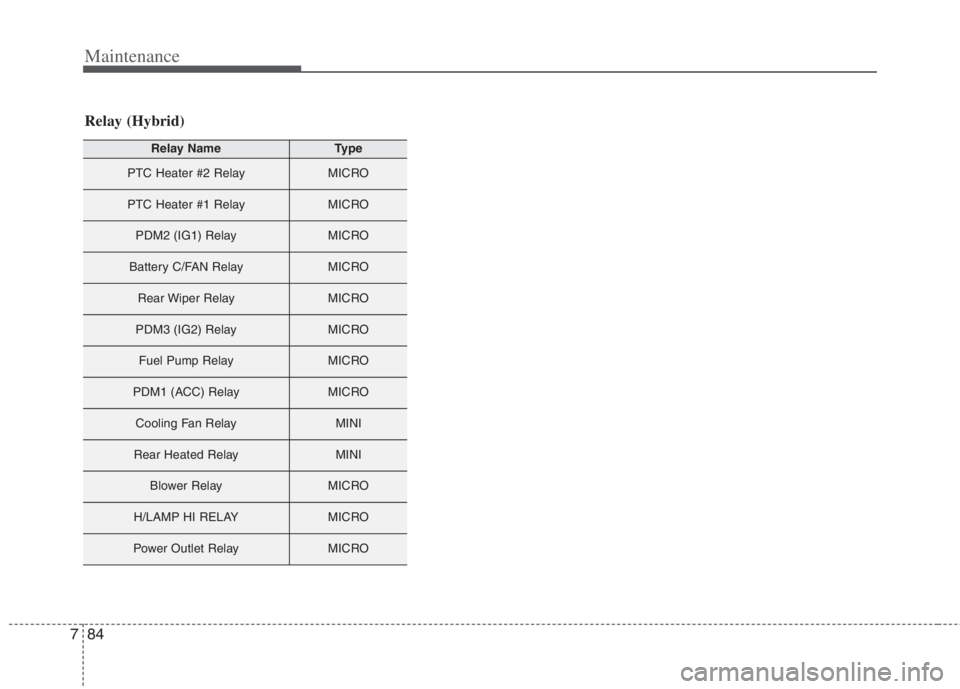 KIA NIRO HYBRID EV 2022  Owners Manual Maintenance
84 7
Relay (Hybrid)
Relay NameType
PTC Heater #2 RelayMICRO
PTC Heater #1 RelayMICRO
PDM2 (IG1) RelayMICRO
Battery C/FAN RelayMICRO
Rear Wiper RelayMICRO
PDM3 (IG2) RelayMICRO
Fuel Pump Re