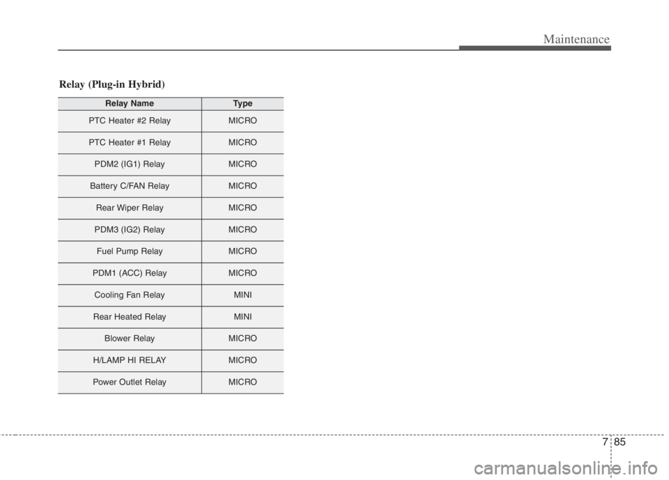 KIA NIRO HYBRID EV 2022  Owners Manual 785
Maintenance
Relay (Plug-in Hybrid)
Relay NameType
PTC Heater #2 RelayMICRO
PTC Heater #1 RelayMICRO
PDM2 (IG1) RelayMICRO
Battery C/FAN RelayMICRO
Rear Wiper RelayMICRO
PDM3 (IG2) RelayMICRO
Fuel 
