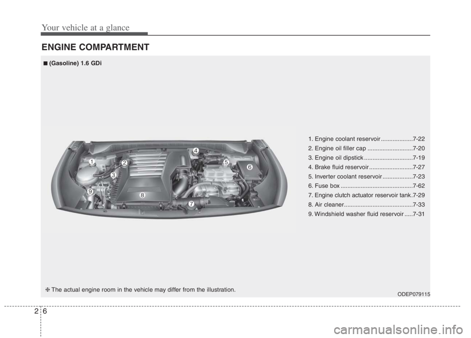 KIA NIRO HYBRID EV 2022 Repair Manual Your vehicle at a glance
6 2
ENGINE COMPARTMENT
ODEP079115
■
■(Gasoline) 1.6 GDi
❈The actual engine room in the vehicle may differ from the illustration.1. Engine coolant reservoir ............. KIA NIRO HYBRID EV 2022 Repair Manual Your vehicle at a glance
6 2
ENGINE COMPARTMENT
ODEP079115
■
■(Gasoline) 1.6 GDi
❈The actual engine room in the vehicle may differ from the illustration.1. Engine coolant reservoir .............