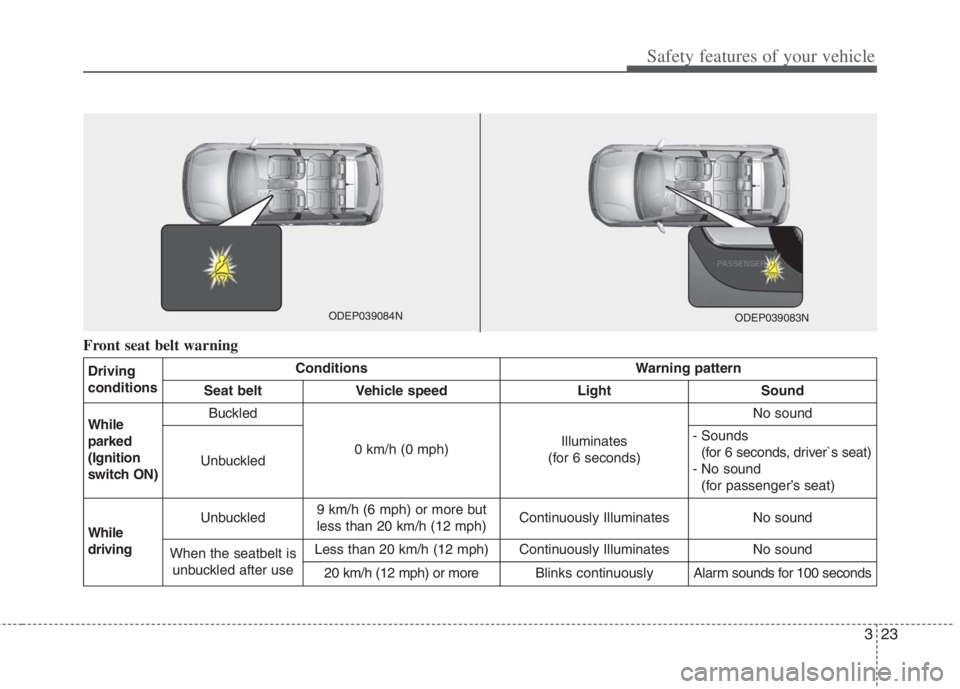 KIA NIRO HYBRID EV 2022 Manual Online 323
Safety features of your vehicle
Front seat belt warning
Driving
conditionsConditionsWarning pattern
Seat beltVehicle speedLightSound
While
parked
(Ignition
switch ON)Buckled
0 km/h (0 mph)Illumina KIA NIRO HYBRID EV 2022 Manual Online 323
Safety features of your vehicle
Front seat belt warning
Driving
conditionsConditionsWarning pattern
Seat beltVehicle speedLightSound
While
parked
(Ignition
switch ON)Buckled
0 km/h (0 mph)Illumina