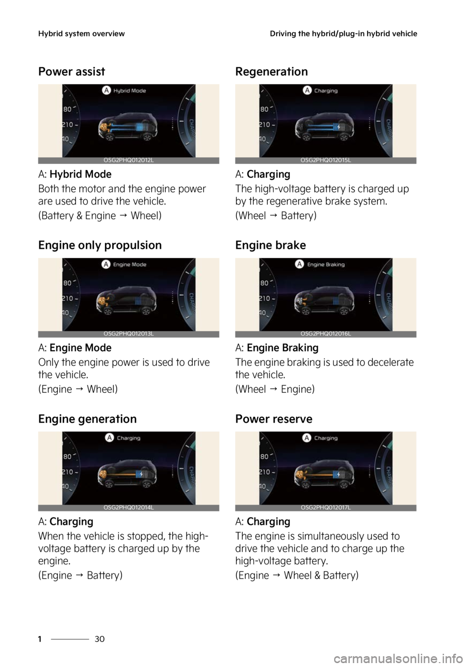 KIA NIRO HYBRID EV 2023 Owners Guide �)�Z�C�S�J�E��T�Z�T�U�F�N��P�W�F�S�W�J�F�X
��
�
�%�S�J�W�J�O�H��U�I�F��I�Z�C�S�J�E��Q�M�V�H��J�O��I�Z�C�S�J�E��W�F�I�J�D�M�F
�1�P�X�F�S��B�T�T�J�T�U
�"���)�Z�C�S�J�E��.�P�E�F
�#�P�U�I�