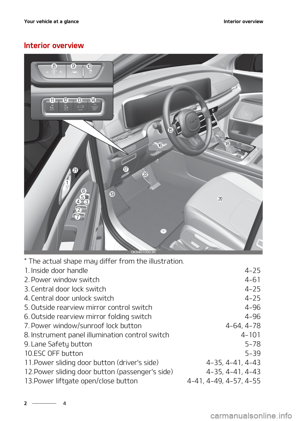 KIA SEDONA 2022 User Guide �:�P�V�S��W�F�I�J�D�M�F��B�U��B��H�M�B�O�D�F
�
�
�*�O�U�F�S�J�P�S��P�W�F�S�W�J�F�X
�*�O�U�F�S�J�P�S��P�W�F�S�W�J�F�X
���5�I�F��B�D�U�V�B�M��T�I�B�Q�F��N�B�Z��E�J�G�G�F�S��G�S�P�N��U�I�