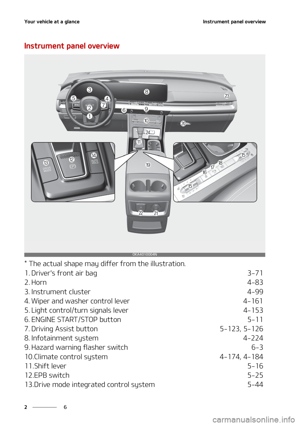 KIA SEDONA 2022 User Guide �:�P�V�S��W�F�I�J�D�M�F��B�U��B��H�M�B�O�D�F
�
�
�*�O�T�U�S�V�N�F�O�U��Q�B�O�F�M��P�W�F�S�W�J�F�X
�*�O�T�U�S�V�N�F�O�U��Q�B�O�F�M��P�W�F�S�W�J�F�X
���5�I�F��B�D�U�V�B�M��T�I�B�Q�F��N�B�