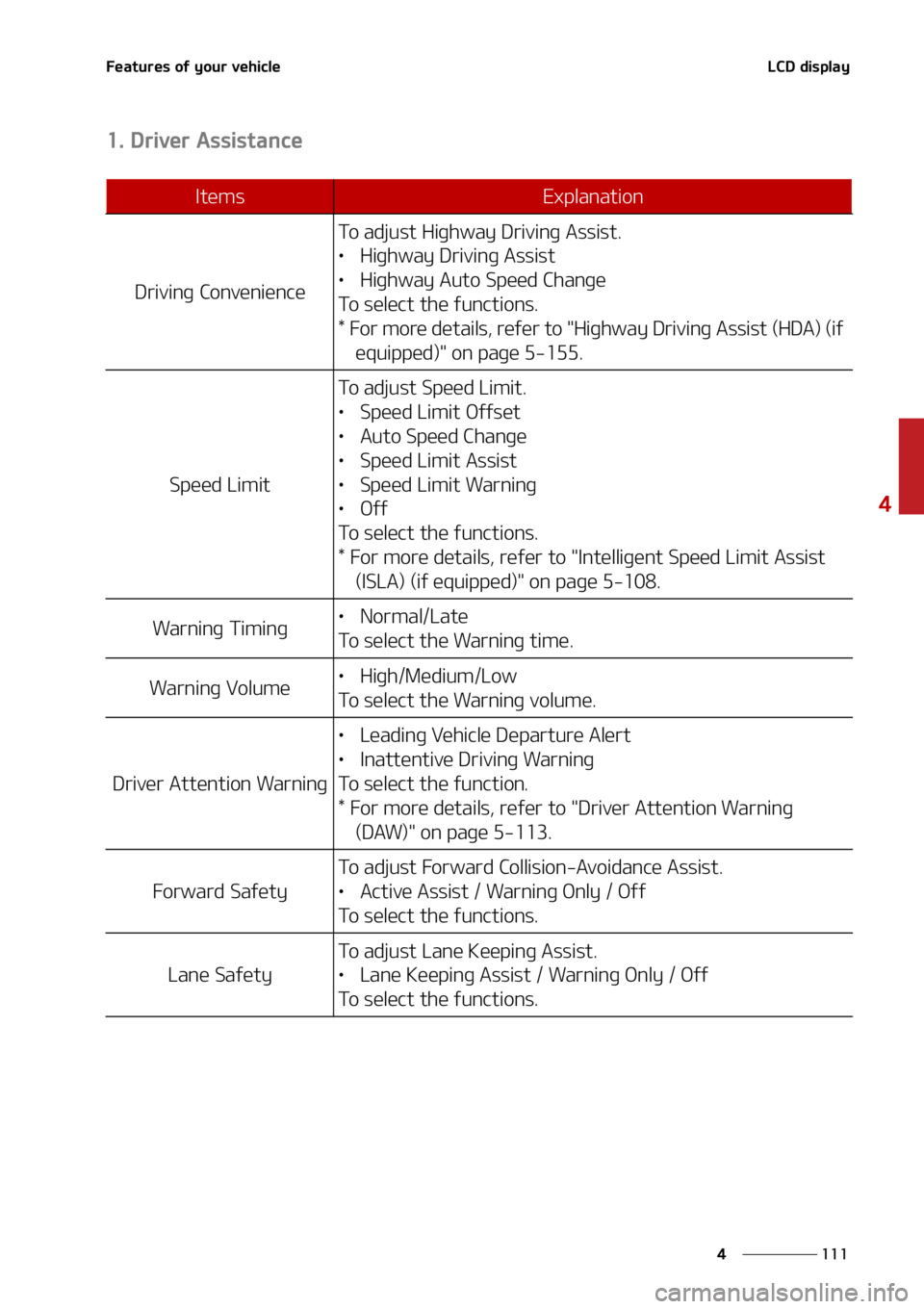 KIA SEDONA 2022  Owners Manual ���
�
�
��F�B�U�V�S�F�T��P�G��Z�P�V�S��W�F�I�J�D�M�F�-�$�%��E�J�T�Q�M�B�Z
����%�S�J�W�F�S��"�T�T�J�T�U�B�O�D�F
�*�U�F�N�T�&�Y�Q�M�B�O�B�U�J�P�O
�%�S�J�W�J�O�H��$�P�O�W�F�O�J�F�O�D�F
�5�