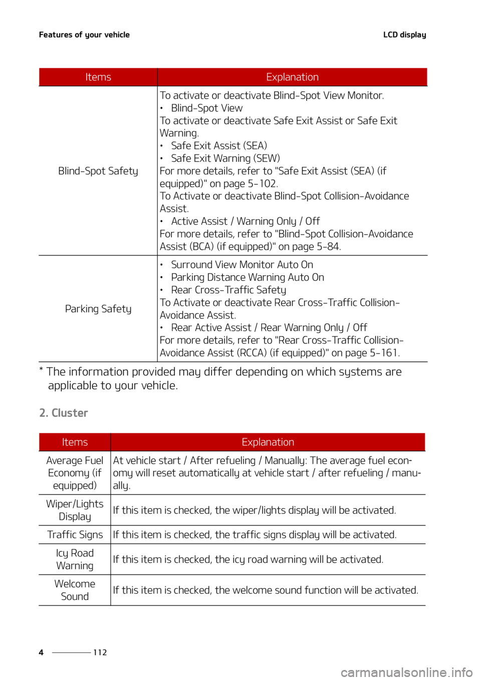 KIA SEDONA 2022  Owners Manual ��F�B�U�V�S�F�T��P�G��Z�P�V�S��W�F�I�J�D�M�F
���
�
�-�$�%��E�J�T�Q�M�B�Z
���5�I�F��J�O�G�P�S�N�B�U�J�P�O��Q�S�P�W�J�E�F�E��N�B�Z��E�J�G�G�F�S��E�F�Q�F�O�E�J�O�H��P�O��X�I�J�D�I��T�Z