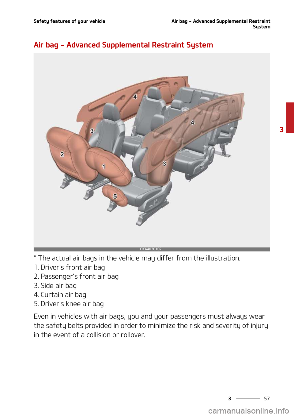 KIA SEDONA 2022 Manual PDF ��
�
�
�4�B�G�F�U�Z��G�F�B�U�V�S�F�T��P�G��Z�P�V�S��W�F�I�J�D�M�F�"�J�S��C�B�H����"�E�W�B�O�D�F�E��4�V�Q�Q�M�F�N�F�O�U�B�M��3�F�T�U�S�B�J�O�U�4�Z�T�U�F�N
�"�J�S��C�B�H����"�E�W�B�O�D