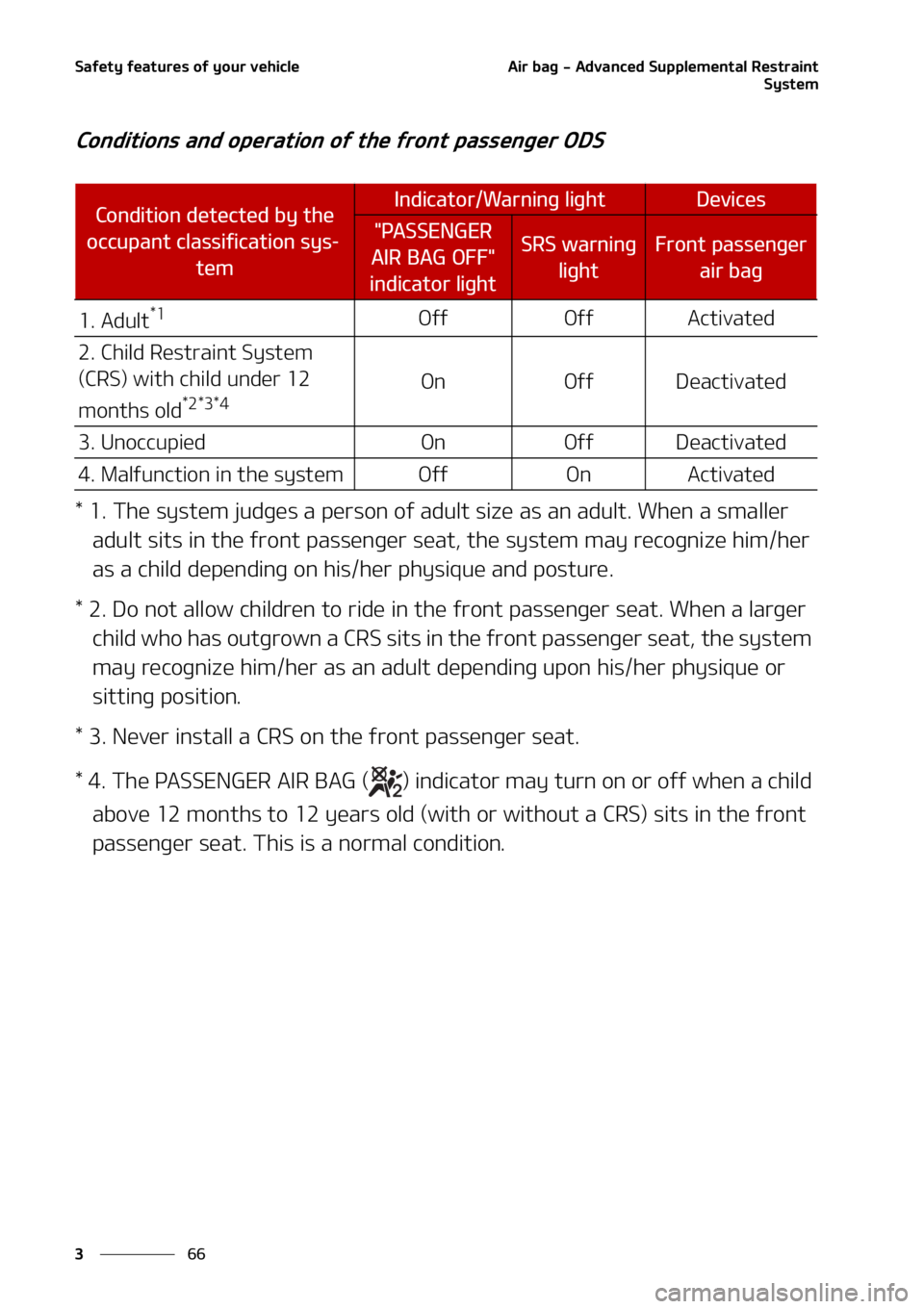 KIA SEDONA 2022 Manual Online �4�B�G�F�U�Z��G�F�B�U�V�S�F�T��P�G��Z�P�V�S��W�F�I�J�D�M�F
��
�
�"�J�S��C�B�H����"�E�W�B�O�D�F�E��4�V�Q�Q�M�F�N�F�O�U�B�M��3�F�T�U�S�B�J�O�U
�4�Z�T�U�F�N
�$�P�O�E�J�U�J�P�O�T��B�O�E��P�