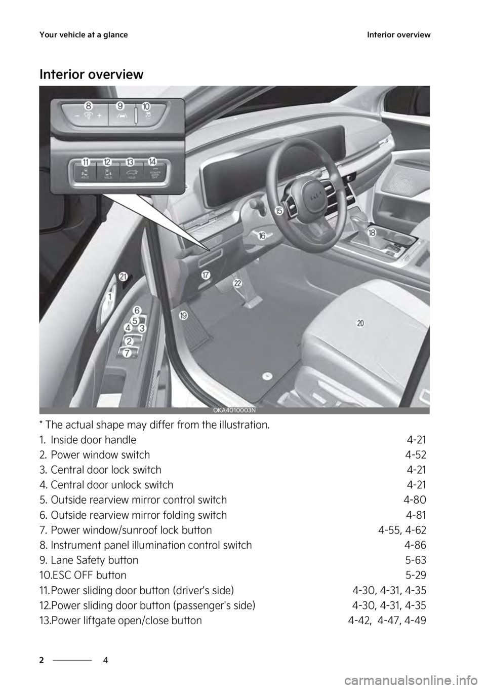 KIA SEDONA 2023 User Guide �:�P�V�S��W�F�I�J�D�M�F��B�U��B��H�M�B�O�D�F
�
�
�*�O�U�F�S�J�P�S��P�W�F�S�W�J�F�X
�*�O�U�F�S�J�P�S��P�W�F�S�W�J�F�X
���5�I�F��B�D�U�V�B�M��T�I�B�Q�F��N�B�Z��E�J�G�G�F�S��G�S�P�N��U�I�