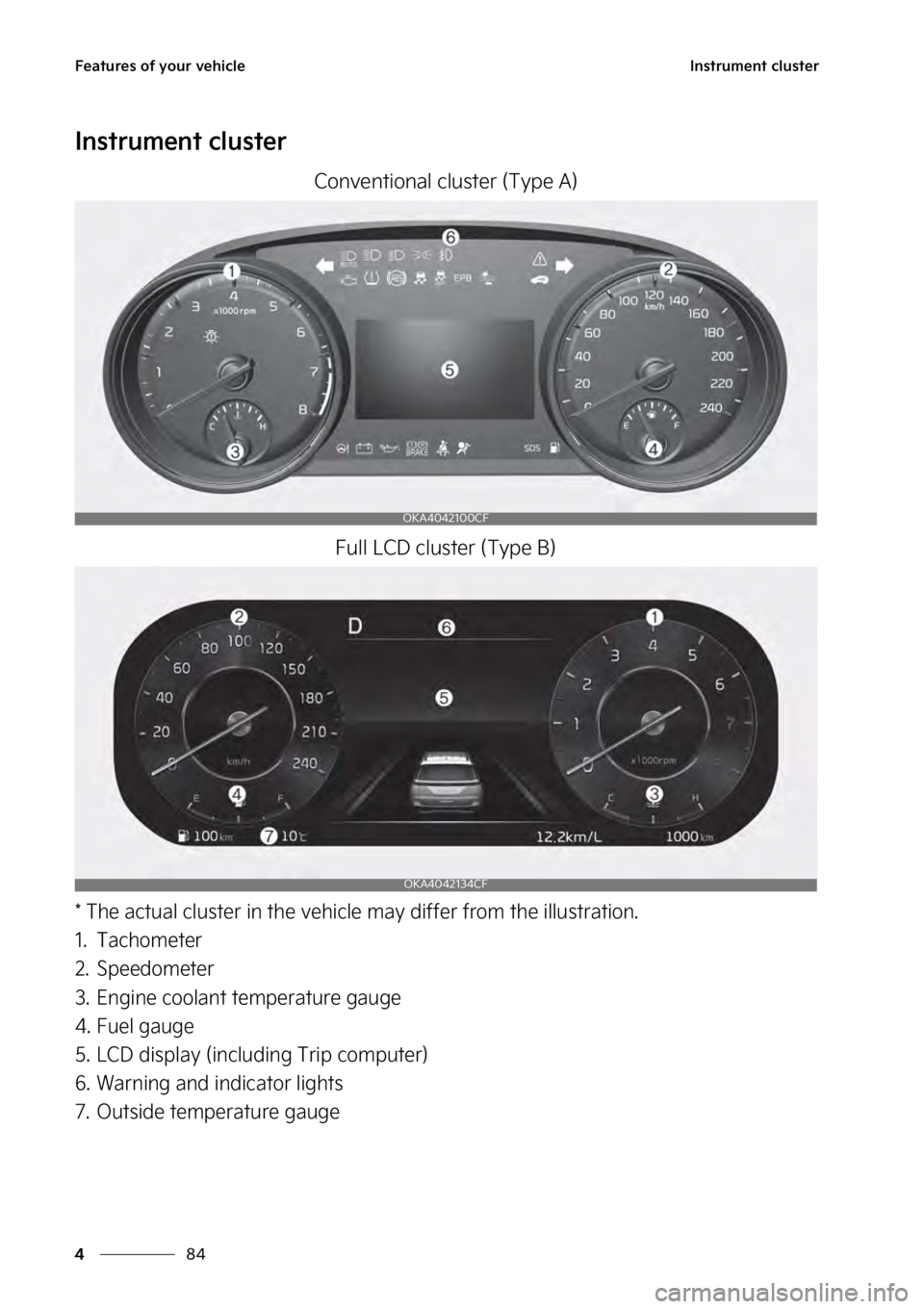 KIA SEDONA 2023  Owners Manual ��F�B�U�V�S�F�T��P�G��Z�P�V�S��W�F�I�J�D�M�F
��
�
�*�O�T�U�S�V�N�F�O�U��D�M�V�T�U�F�S
�*�O�T�U�S�V�N�F�O�U��D�M�V�T�U�F�S
�$�P�O�W�F�O�U�J�P�O�B�M��D�M�V�T�U�F�S��	�5�Z�Q�F��"�

��V�M�M�