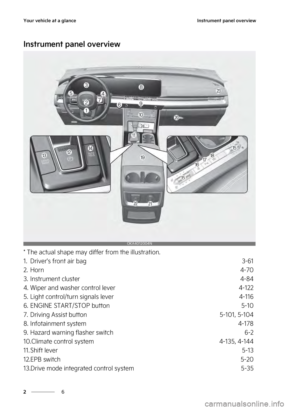 KIA SEDONA 2023 User Guide �:�P�V�S��W�F�I�J�D�M�F��B�U��B��H�M�B�O�D�F
�
�
�*�O�T�U�S�V�N�F�O�U��Q�B�O�F�M��P�W�F�S�W�J�F�X
�*�O�T�U�S�V�N�F�O�U��Q�B�O�F�M��P�W�F�S�W�J�F�X
���5�I�F��B�D�U�V�B�M��T�I�B�Q�F��N�B�