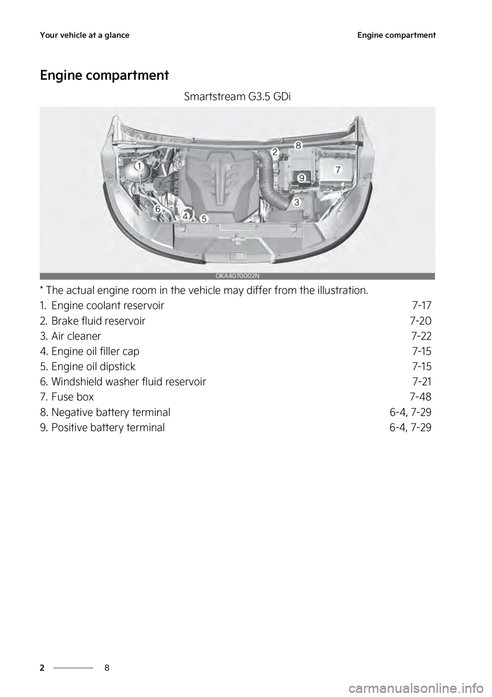KIA SEDONA 2023 Owners Manual �:�P�V�S��W�F�I�J�D�M�F��B�U��B��H�M�B�O�D�F
�
�
�&�O�H�J�O�F��D�P�N�Q�B�S�U�N�F�O�U
�&�O�H�J�O�F��D�P�N�Q�B�S�U�N�F�O�U
�4�N�B�S�U�T�U�S�F�B�N��(�����(�%�J
���5�I�F��B�D�U�V�B�M��F�O