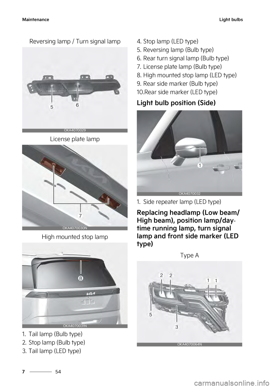 KIA SEDONA 2023  Owners Manual �.�B�J�O�U�F�O�B�O�D�F
��
�
�-�J�H�I�U��C�V�M�C�T
�3�F�W�F�S�T�J�O�H��M�B�N�Q����5�V�S�O��T�J�H�O�B�M��M�B�N�Q
�-�J�D�F�O�T�F��Q�M�B�U�F��M�B�N�Q
�)�J�H�I��N�P�V�O�U�F�E��T�U�P�Q��M�B�N