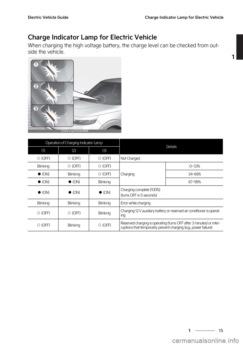 KIA SOUL EV 2023 Owners Manual ��
�
�
�&�M�F�D�U�S�J�D��7�F�I�J�D�M�F��(�V�J�E�F�$�I�B�S�H�F��*�O�E�J�D�B�U�P�S��-�B�N�Q��G�P�S��&�M�F�D�U�S�J�D��7�F�I�J�D�M�F
�$�I�B�S�H�F��*�O�E�J�D�B�U�P�S��-�B�N�Q��G�P�S��&�M�F�D