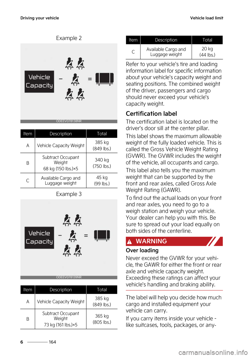 KIA SOUL EV 2023  Owners Manual �%�S�J�W�J�O�H��Z�P�V�S��W�F�I�J�D�M�F
���
�
�7�F�I�J�D�M�F��M�P�B�E��M�J�N�J�U
�&�Y�B�N�Q�M�F��
�&�Y�B�N�Q�M�F��
�3�F�G�F�S��U�P��Z�P�V�S��W�F�I�J�D�M�F��T��U�J�S�F��B�O�E��M�P�B�E