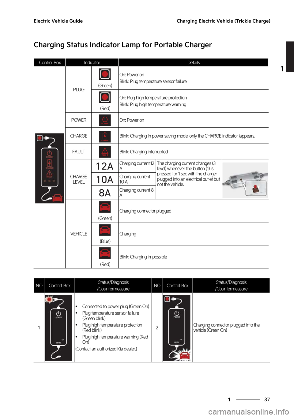 KIA SOUL EV 2023 Service Manual ��
�
�
�&�M�F�D�U�S�J�D��7�F�I�J�D�M�F��(�V�J�E�F�$�I�B�S�H�J�O�H��&�M�F�D�U�S�J�D��7�F�I�J�D�M�F��	�5�S�J�D�L�M�F��$�I�B�S�H�F�

�$�I�B�S�H�J�O�H��4�U�B�U�V�T��*�O�E�J�D�B�U�P�S��-�B�N�Q