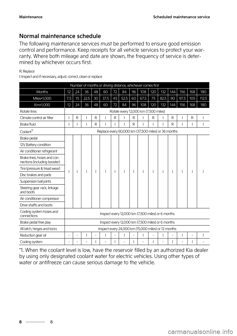 KIA SOUL EV 2023  Owners Manual �.�B�J�O�U�F�O�B�O�D�F
�
�
�4�D�I�F�E�V�M�F�E��N�B�J�O�U�F�O�B�O�D�F��T�F�S�W�J�D�F
�/�P�S�N�B�M��N�B�J�O�U�F�O�B�O�D�F��T�D�I�F�E�V�M�F
�5�I�F��G�P�M�M�P�X�J�O�H��N�B�J�O�U�F�O�B�O�D�F��T�F�