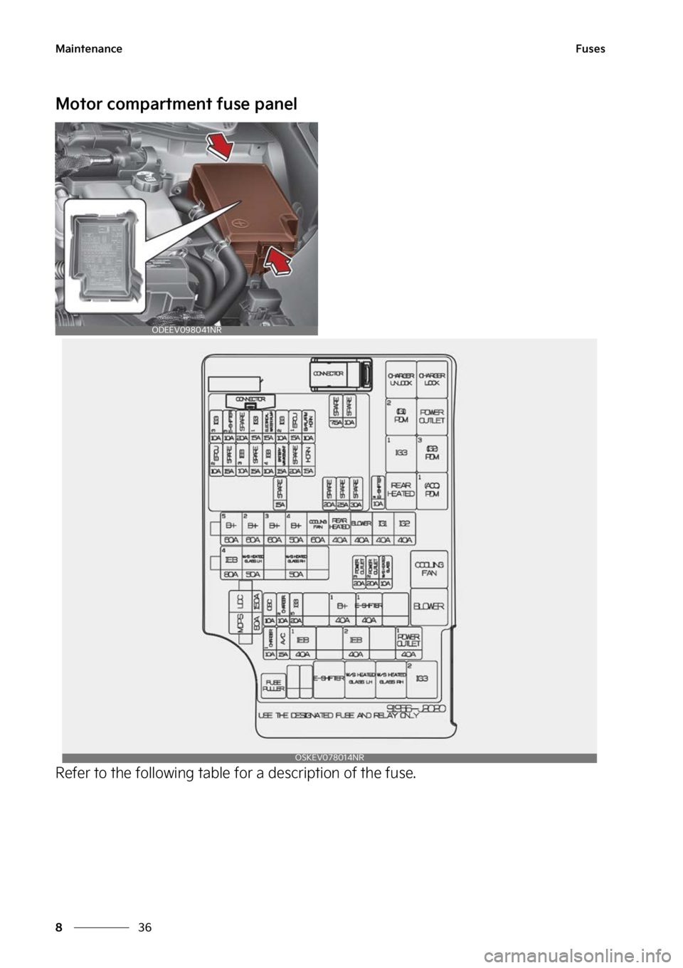KIA SOUL EV 2023  Owners Manual �.�B�J�O�U�F�O�B�O�D�F
��
�
��V�T�F�T
�.�P�U�P�S��D�P�N�Q�B�S�U�N�F�O�U��G�V�T�F��Q�B�O�F�M
�3�F�G�F�S��U�P��U�I�F��G�P�M�M�P�X�J�O�H��U�B�C�M�F��G �P�S��B��E�F�T�D�S�J�Q�U�J�P�O��P�G�