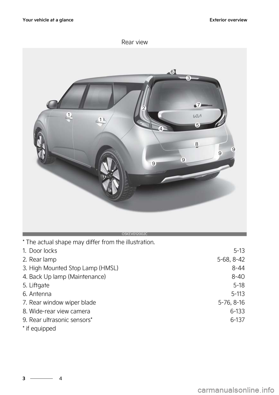 KIA SOUL EV 2023 Repair Manual �:�P�V�S��W�F�I�J�D�M�F��B�U��B��H�M�B�O�D�F
�
�
�&�Y�U�F�S�J�P�S��P�W�F�S�W�J�F�X
�3�F�B�S��W�J�F�X
���5�I�F��B�D�U�V�B�M��T�I�B�Q�F��N�B�Z��E�J�G�G�F�S��G�S�P�N��U�I�F��J�M�M�V�T�U�