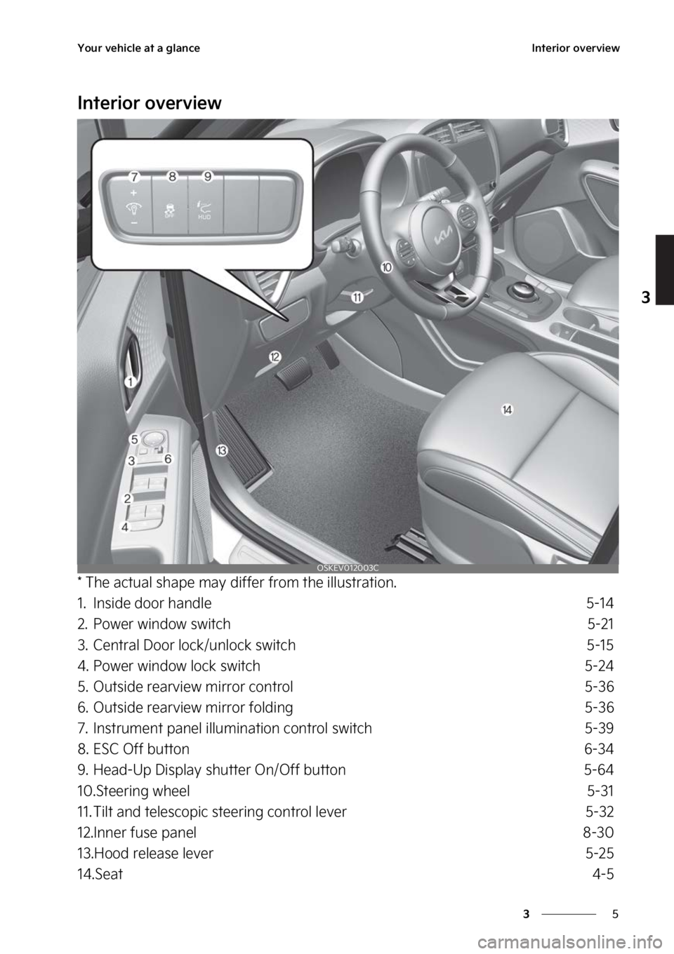 KIA SOUL EV 2023 Manual PDF �
�
�
�:�P�V�S��W�F�I�J�D�M�F��B�U��B��H�M�B�O�D�F�*�O�U�F�S�J�P�S��P�W�F�S�W�J�F�X
�*�O�U�F�S�J�P�S��P�W�F�S�W�J�F�X
���5�I�F��B�D�U�V�B�M��T�I�B�Q�F��N�B�Z��E�J�G�G�F�S��G�S�P�N��U�