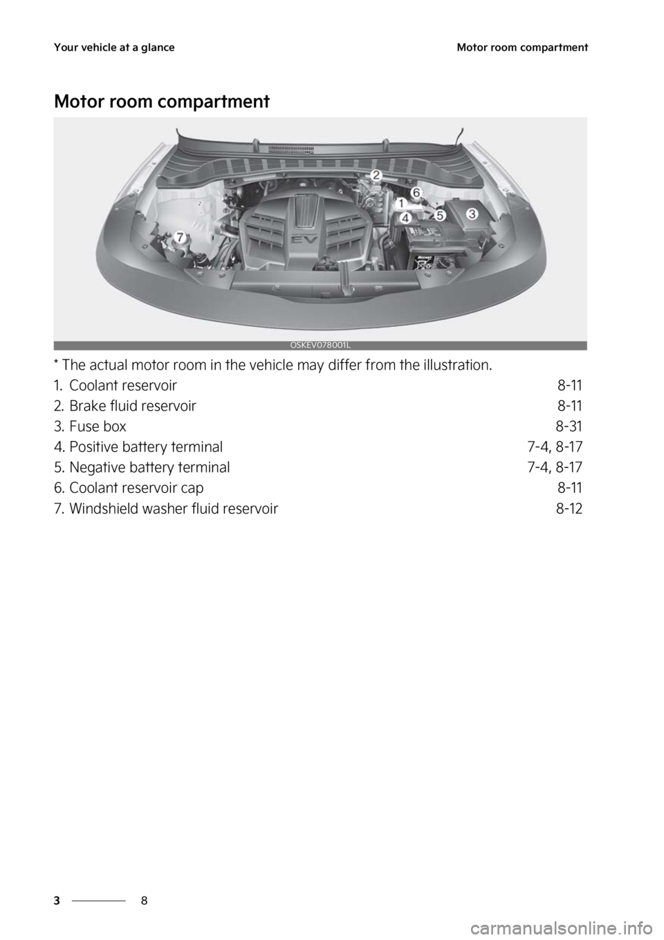 KIA SOUL EV 2023 Manual PDF �:�P�V�S��W�F�I�J�D�M�F��B�U��B��H�M�B�O�D�F
�
�
�.�P�U�P�S��S�P�P�N��D�P�N�Q�B�S�U�N�F�O�U
�.�P�U�P�S��S�P�P�N��D�P�N�Q�B�S�U�N�F�O�U
���5�I�F��B�D�U�V�B�M��N�P�U�P�S��S�P�P�N��J�O��