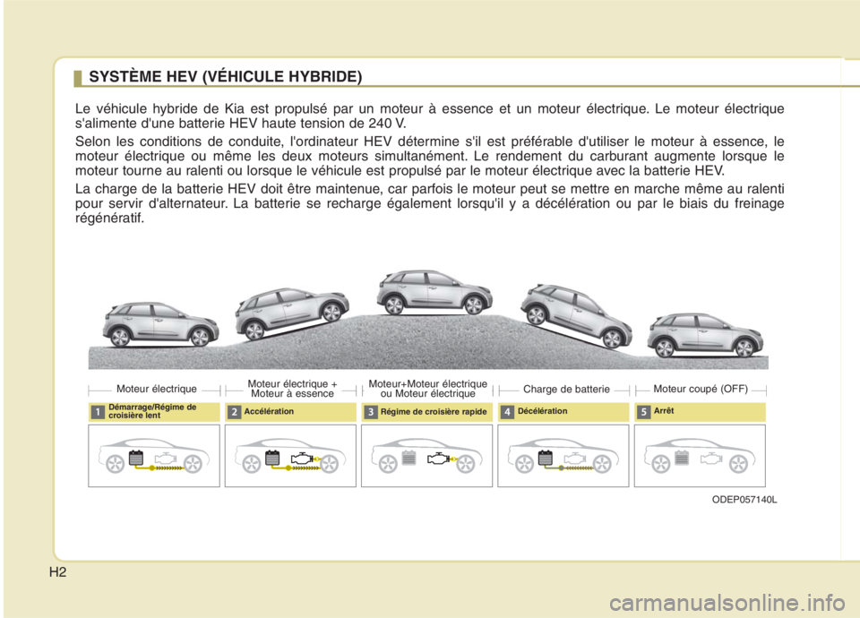 KIA NIRO 2020  Manuel du propriétaire (in French) H2SYSTÈME HEV (VÉHICULE HYBRIDE)
Le véhicule hybride de Kia est propulsé par un moteur à essence et un moteur électrique. Le moteur électrique 
salimente dune batterie HEV haute tension de 24