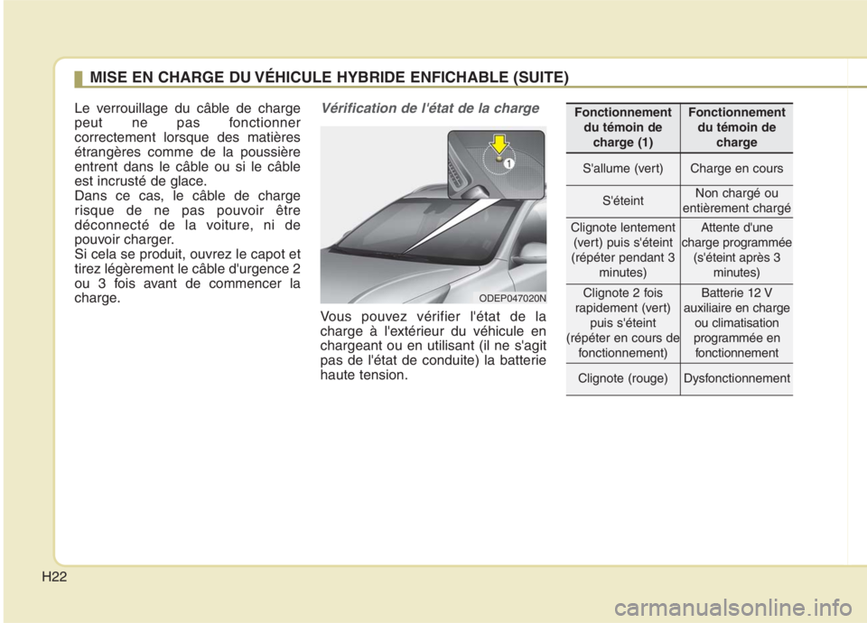 KIA NIRO 2020 Manuel du propriétaire (in French) H22Le verrouillage du câble de charge
peut ne pas fonctionnercorrectement lorsque des matières
étrangères comme de la poussière
entrent dans le câble ou si le câble
est incrusté de glace.
Dan KIA NIRO 2020 Manuel du propriétaire (in French) H22Le verrouillage du câble de charge
peut ne pas fonctionnercorrectement lorsque des matières
étrangères comme de la poussière
entrent dans le câble ou si le câble
est incrusté de glace.
Dan
