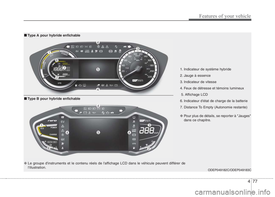 KIA NIRO 2020 Manuel du propriétaire (in French) 477
Features of your vehicle
1. Indicateur de système hybride
2. Jauge à essence
3. Indicateur de vitesse
4. Feux de détresse et témoins lumineux5. Affichage LCD
6. Indicateur détat de charg KIA NIRO 2020 Manuel du propriétaire (in French) 477
Features of your vehicle
1. Indicateur de système hybride
2. Jauge à essence
3. Indicateur de vitesse
4. Feux de détresse et témoins lumineux5. Affichage LCD
6. Indicateur détat de charg