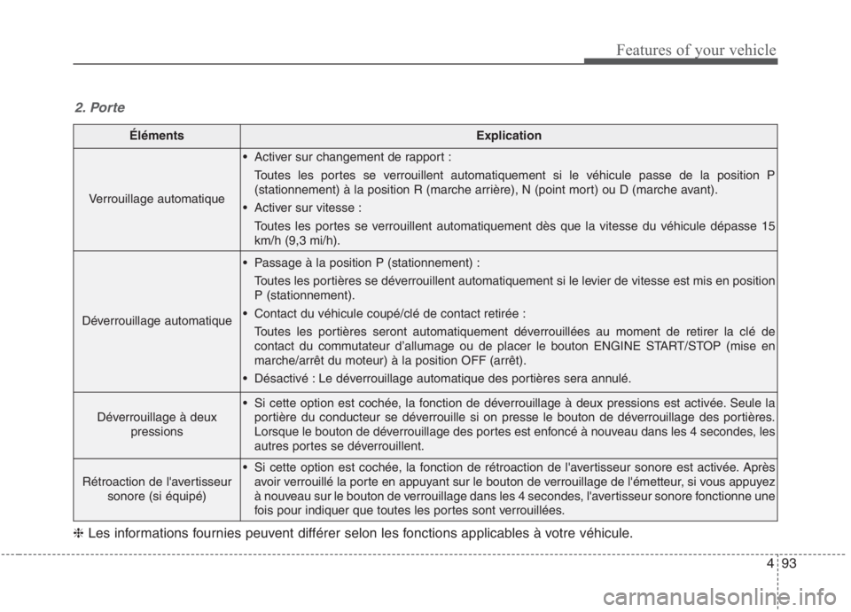KIA NIRO 2020  Manuel du propriétaire (in French) 493
Features of your vehicle
ÉlémentsExplication
Verrouillage automatique
 Activer sur changement de rapport :Toutes les portes se verrouillent automatiquement si le véhicule passe de la position P
