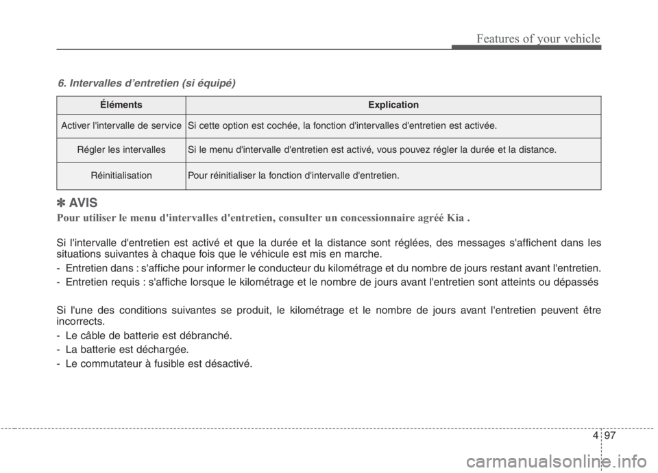 KIA NIRO 2020 Manuel du propriétaire (in French) 497
Features of your vehicle
ÉlémentsExplication
Activer lintervalle de serviceSi cette option est cochée, la fonction dintervalles dentretien est activée.
Régler les intervallesSi le menu di KIA NIRO 2020 Manuel du propriétaire (in French) 497
Features of your vehicle
ÉlémentsExplication
Activer lintervalle de serviceSi cette option est cochée, la fonction dintervalles dentretien est activée.
Régler les intervallesSi le menu di