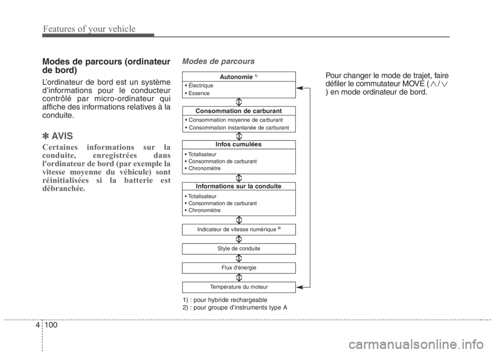 KIA NIRO 2020 Manuel du propriétaire (in French) Features of your vehicle
100
4
Modes de parcours (ordinateur
de bord)
L’ordinateur de bord est un système
d’informations pour le conducteurcontrôlé par micro-ordinateur qui
affiche des infor KIA NIRO 2020 Manuel du propriétaire (in French) Features of your vehicle
100
4
Modes de parcours (ordinateur
de bord)
L’ordinateur de bord est un système
d’informations pour le conducteurcontrôlé par micro-ordinateur qui
affiche des infor