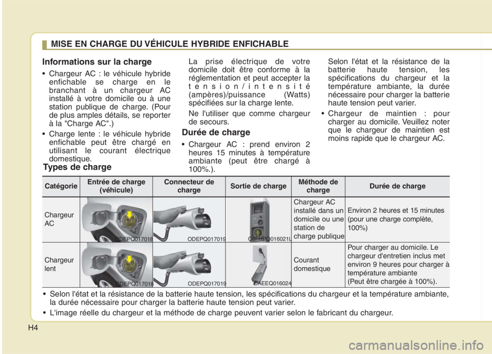 KIA NIRO 2020  Manuel du propriétaire (in French) H4Informations sur la charge 
 Chargeur AC : le véhicule hybride
enfichable se charge en le 
branchant à un chargeur AC
installé à votre domicile ou à une
station publique de charge. (Pour
de plu