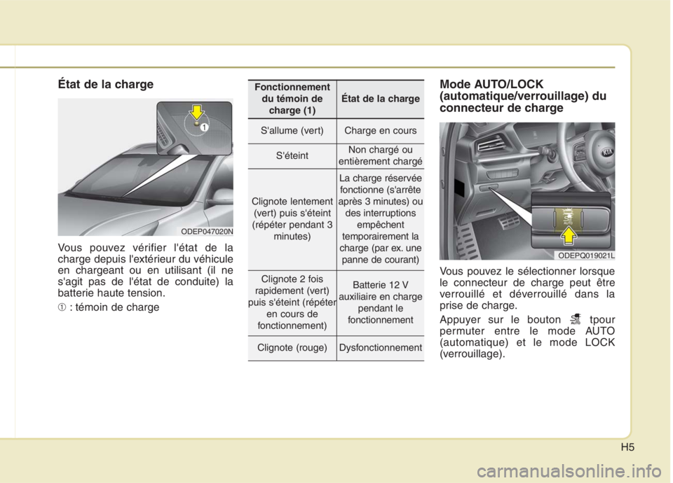 KIA NIRO 2020  Manuel du propriétaire (in French) H5
État de la charge 
Vous pouvez vérifier létat de la 
charge depuis lextérieur du véhiculeen chargeant ou en utilisant (il nesagit pas de létat de conduite) la
batterie haute tension. ➀: