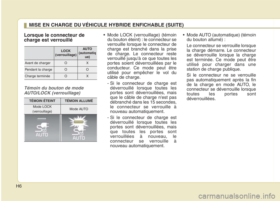 KIA NIRO 2020  Manuel du propriétaire (in French) H6Lorsque le connecteur de 
charge est verrouillé
Témoin du bouton de mode
AUTO/LOCK (verrouillage)
 Mode LOCK (verrouillage) (témoin du bouton éteint) : le connecteur se 
verrouille lorsque le co