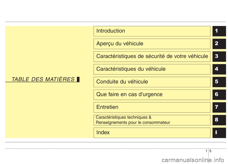 KIA NIRO 2020 Manuel du propriétaire (in French) 15
TABLE DES MATIÈRES
1 234567
8I
Introduction
Aperçu du véhicule
Caractéristiques de sécurité de votre véhicule
Caractéristiques du véhicule
Conduite du véhicule
Que faire en cas durgence KIA NIRO 2020 Manuel du propriétaire (in French) 15
TABLE DES MATIÈRES
1 234567
8I
Introduction
Aperçu du véhicule
Caractéristiques de sécurité de votre véhicule
Caractéristiques du véhicule
Conduite du véhicule
Que faire en cas durgence