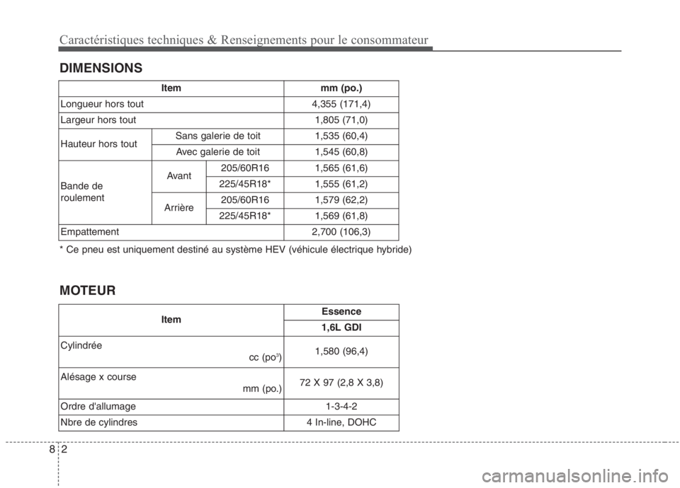 KIA NIRO 2020 Manuel du propriétaire (in French) Caractéristiques techniques & Renseignements pour le consommateur
2
8
DIMENSIONS
MOTEUR
Itemmm (po.)
Longueur hors tout4,355 (171,4)
Largeur hors tout1,805 (71,0)
Hauteur hors toutSans galerie de to KIA NIRO 2020 Manuel du propriétaire (in French) Caractéristiques techniques & Renseignements pour le consommateur
2
8
DIMENSIONS
MOTEUR
Itemmm (po.)
Longueur hors tout4,355 (171,4)
Largeur hors tout1,805 (71,0)
Hauteur hors toutSans galerie de to