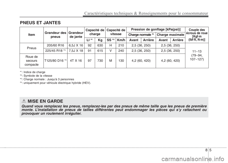KIA NIRO 2020 Manuel du propriétaire (in French) 85
Caractéristiques techniques & Renseignements pour le consommateur
PNEUS ET JANTES *1
: Indice de charge
* 2
: Symbole de la vitesse
* 3
: Charge normale : Jusquà 3 personnes
* 4
: uniquement pou KIA NIRO 2020 Manuel du propriétaire (in French) 85
Caractéristiques techniques & Renseignements pour le consommateur
PNEUS ET JANTES *1
: Indice de charge
* 2
: Symbole de la vitesse
* 3
: Charge normale : Jusquà 3 personnes
* 4
: uniquement pou