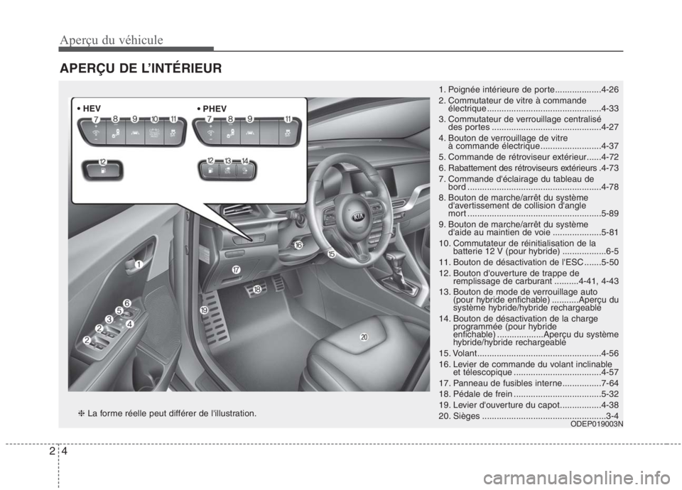 KIA NIRO 2020 Manuel du propriétaire (in French) Aperçu du véhicule
4
2
APERÇU DE L’INTÉRIEUR
1. Poignée intérieure de porte...................4-26
2. Commutateur de vitre à commande
électrique ............................................ KIA NIRO 2020 Manuel du propriétaire (in French) Aperçu du véhicule
4
2
APERÇU DE L’INTÉRIEUR
1. Poignée intérieure de porte...................4-26
2. Commutateur de vitre à commande
électrique ............................................