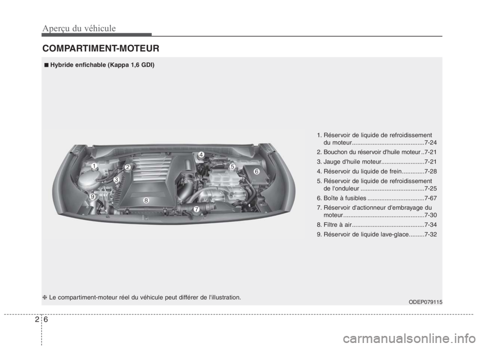 KIA NIRO 2020 Manuel du propriétaire (in French) Aperçu du véhicule
6
2
COMPARTIMENT-MOTEUR
ODEP079115
■■
Hybride enfichable (Kappa 1,6 GDI)
❈ Le compartiment-moteur réel du véhicule peut différer de lillustration. 1. Réservoir de liqui KIA NIRO 2020 Manuel du propriétaire (in French) Aperçu du véhicule
6
2
COMPARTIMENT-MOTEUR
ODEP079115
■■
Hybride enfichable (Kappa 1,6 GDI)
❈ Le compartiment-moteur réel du véhicule peut différer de lillustration. 1. Réservoir de liqui
