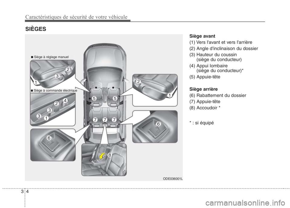 KIA NIRO 2020 Manuel du propriétaire (in French) 4
3
Caractéristiques de sécurité de votre véhicule
Siège avant
(1) Vers lavant et vers larrière(2) Angle dinclinaison du dossier(3) Hauteur du coussin
(siège du conducteur)
(4) Appui lombai KIA NIRO 2020 Manuel du propriétaire (in French) 4
3
Caractéristiques de sécurité de votre véhicule
Siège avant
(1) Vers lavant et vers larrière(2) Angle dinclinaison du dossier(3) Hauteur du coussin
(siège du conducteur)
(4) Appui lombai