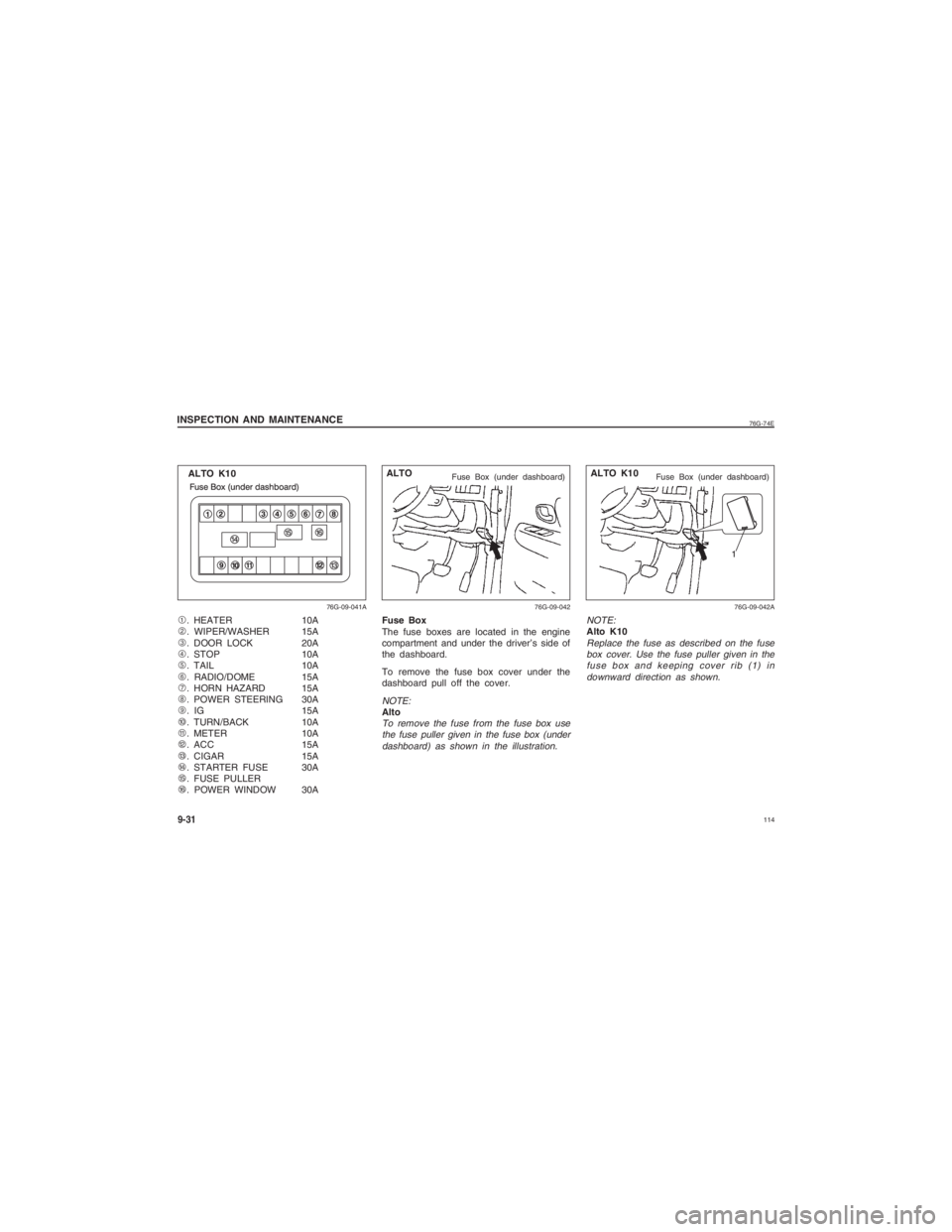 SUZUKI ALTO 2014  Owners Manual  114
76G-74E
9-31INSPECTION AND MAINTENANCE1. HEATER 10A
2 . WIPER/WASHER 15A
3 . DOOR LOCK 20A
4 . STOP 10A
5 . TAIL 10A
6 . RADIO/DOME 15A
7 . HORN HAZARD 15A
8 . POWER STEERING 30A
9 . IG 15A
0 . T