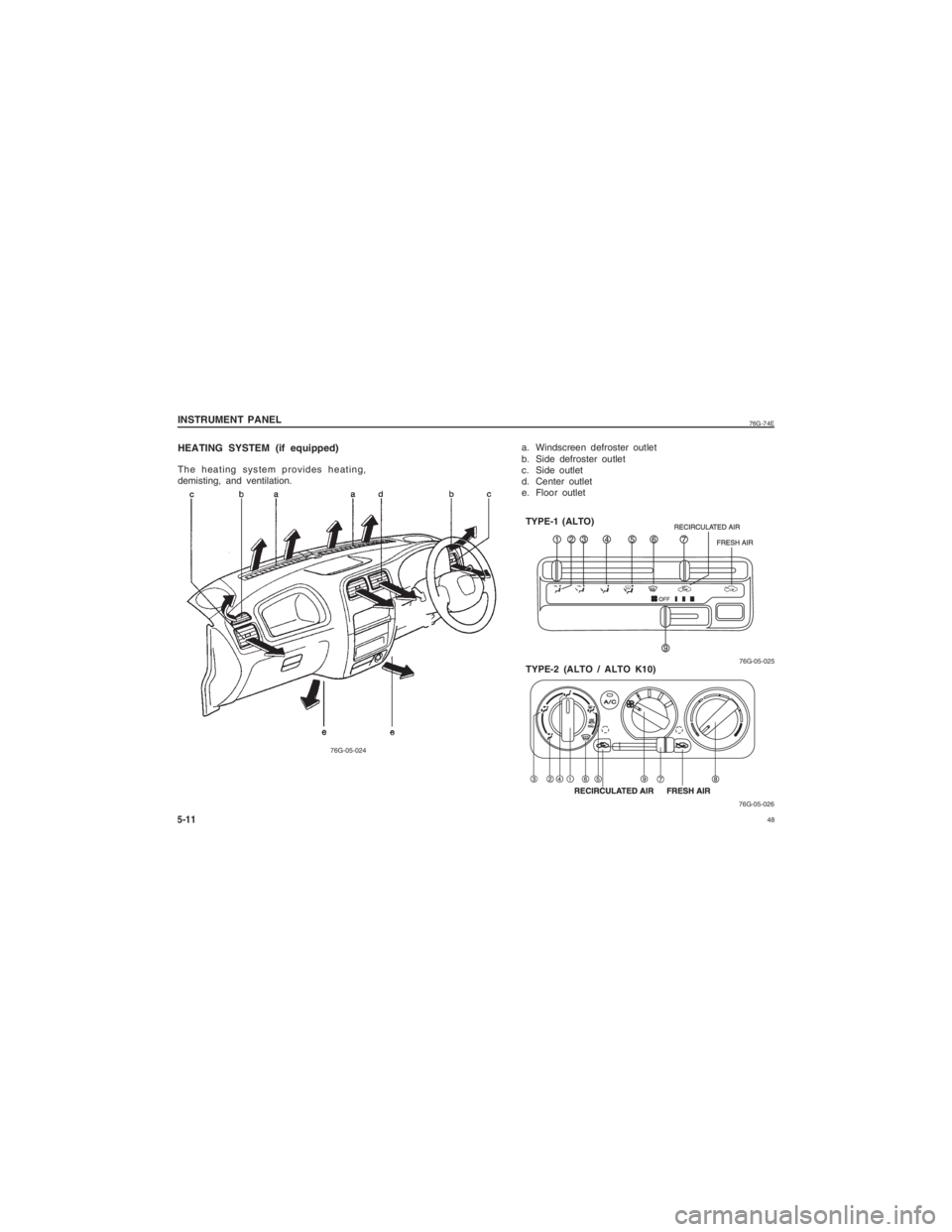 SUZUKI ALTO 2014 Service Manual  48
76G-74E
INSTRUMENT PANEL
HEATING SYSTEM (if equipped)5-11
a. Windscreen defroster outlet
b. Side defroster outlet
c. Side outlet
d. Center outlet
e. Floor outlet
The heating system provides heatin