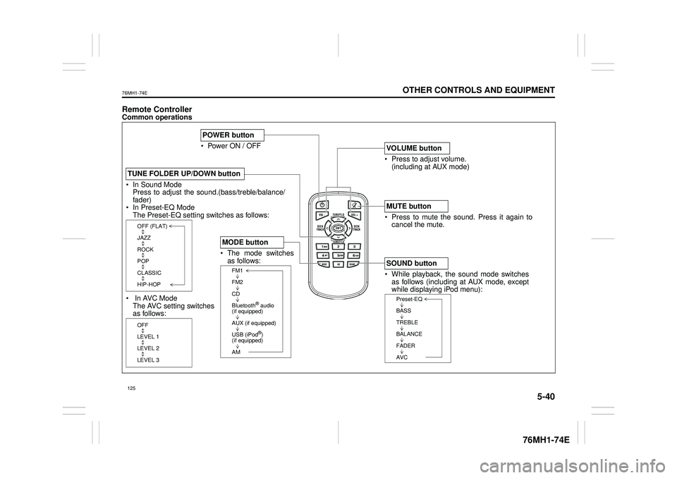 SUZUKI CELERIO 2020 Owners Guide 5-40
OTHER CONTROLS AND EQUIPMENT
76MH1-74E
76MH1-74E
Remote ControllerCommon operations
In Sound Mode Press to adjust the soun d.(bass/treble/balance/ fader) In Preset-EQ ModeThe Preset-EQ setting SUZUKI CELERIO 2020 Owners Guide 5-40
OTHER CONTROLS AND EQUIPMENT
76MH1-74E
76MH1-74E
Remote ControllerCommon operations
In Sound Mode Press to adjust the soun d.(bass/treble/balance/ fader) In Preset-EQ ModeThe Preset-EQ setting