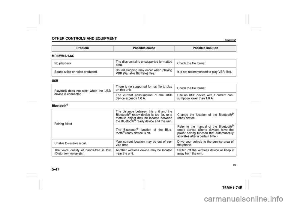 SUZUKI CELERIO 2019  Owners Manual 5-47
OTHER CONTROLS AND EQUIPMENT
76MH1-74E
76MH1-74E
MP3/WMA/AAC 
No playback The disc contains unsupported formatted data. Check the file format. 
Sound skips or noise produced Sound skipping may oc