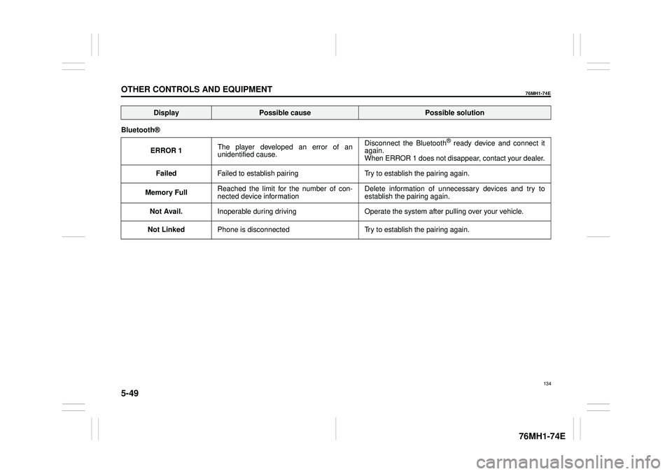 SUZUKI CELERIO 2019  Owners Manual 5-49
OTHER CONTROLS AND EQUIPMENT
76MH1-74E
76MH1-74E
Bluetooth® 
ERROR 1 The player developed an error of an unidentified cause. 
Disconnect the Bluetooth® ready device and connect it again. When E