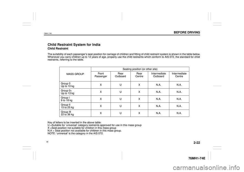 SUZUKI CELERIO 2014 Service Manual 2-22
BEFORE DRIVING
76MH1-74E
76MH1-74E
Child Restraint System for India
Child Restraint
The suitability of each passenger’s seat position for carriage of children and fitting of child restraint sys