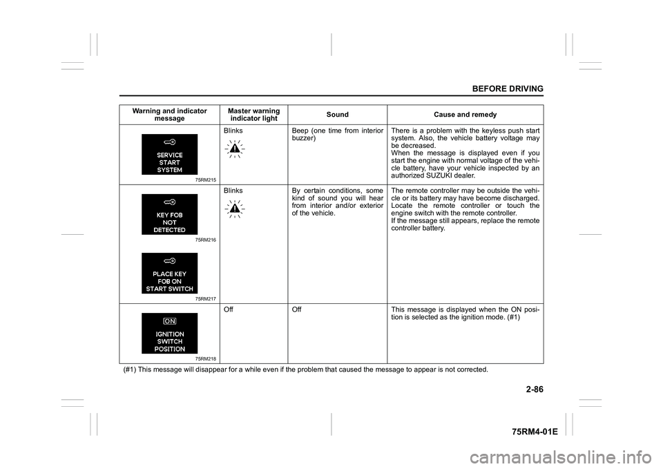 SUZUKI IGNIS 2021  Owners Manual 2-86
BEFORE DRIVING
75RM4-01E
75RM215
Blinks Beep  (one  time  from  interiorbuzzer) There  is  a  problem  with  the  keyless  push  start
system.  Also,  the  vehicl
e  battery  voltage  may
be decr