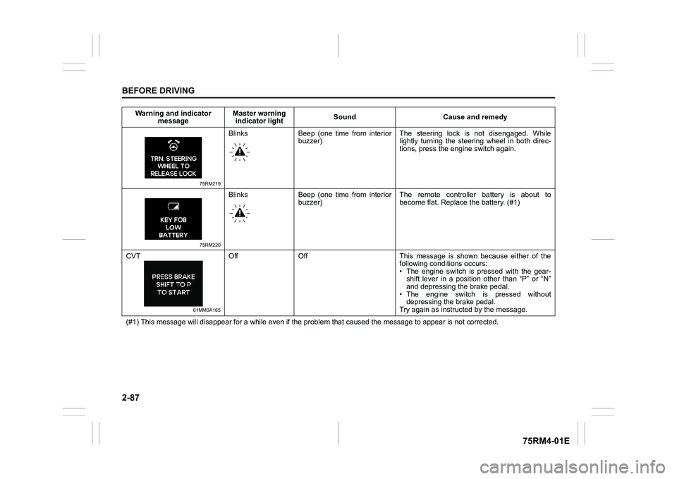 SUZUKI IGNIS 2019  Owners Manual 2-87BEFORE DRIVING
75RM4-01E
75RM219
Blinks Beep  (one  time  from  interiorbuzzer) The  steering  lock  is  not  disengaged.  While
lightly  turning  the  steering  wheel  in  both  direc-
tions, pre