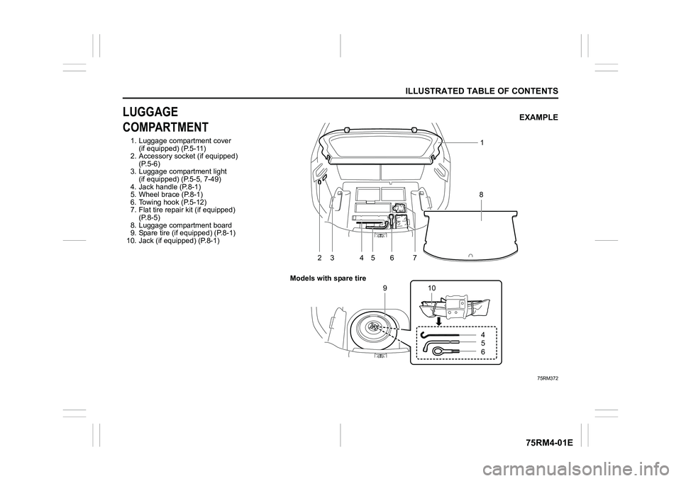 SUZUKI IGNIS 2021 User Guide ILLUSTRATED TABLE OF CONTENTS
75RM4-01E
LUGGAGE 
COMPARTMENT1. Luggage compartment cover (if equipped) (P.5-11)
2. Accessory socket (if equipped)  (P.5-6)
3. Luggage compartment light 
(if equipped) (