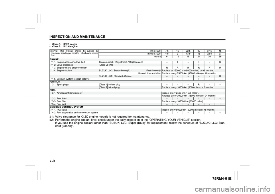 SUZUKI IGNIS 2019  Owners Manual 7-9INSPECTION AND MAINTENANCE
75RM4-01E
• Class 1: K12C engine
• Class 2: K12M engine#1: Valve clearance for K12C engine models is not required for maintenance.
#2: Perform the engine coolant l ev